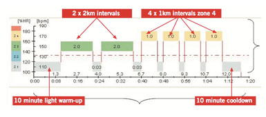 PLÁNOVÁNÍ PLÁNOVÁNÍ