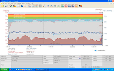 ANALYZUJTE ANALYZUJTE