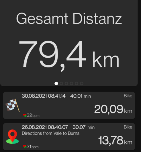 Myhomefit Statistiky