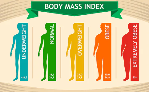 Co je BMI index